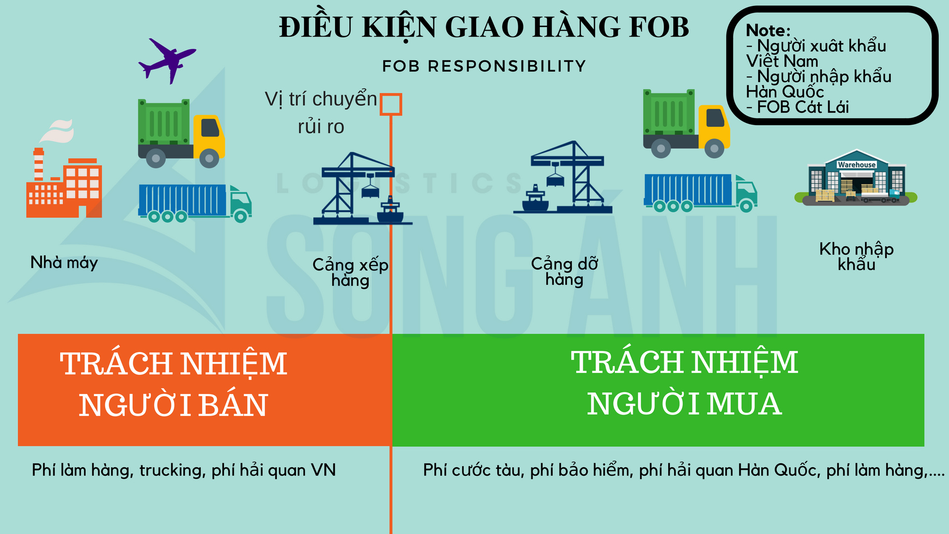 FOB là gì trong xuất nhập khẩu hàng hóa?